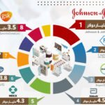 أفضل شركات مصنعة للأدوية لأمراض المخ والأعصاب، والسرطان، العظام، الباطنية بالهند، مومباي، نيودلهي، غوجارات، احمداباد، بونا، حيدر أباد، بنغالور، تشيناي