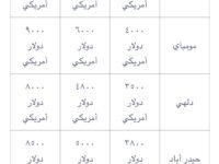 نستعرض بهذا المقال أسعار لعمليات المخ والأعصاب المختلفة إستئصال الأورام، التخفيز العميق للدماغ في مستشفيات الهند، مومباي، دلهي، بنغالور، كيرلا، تشيناي، حيدراباد