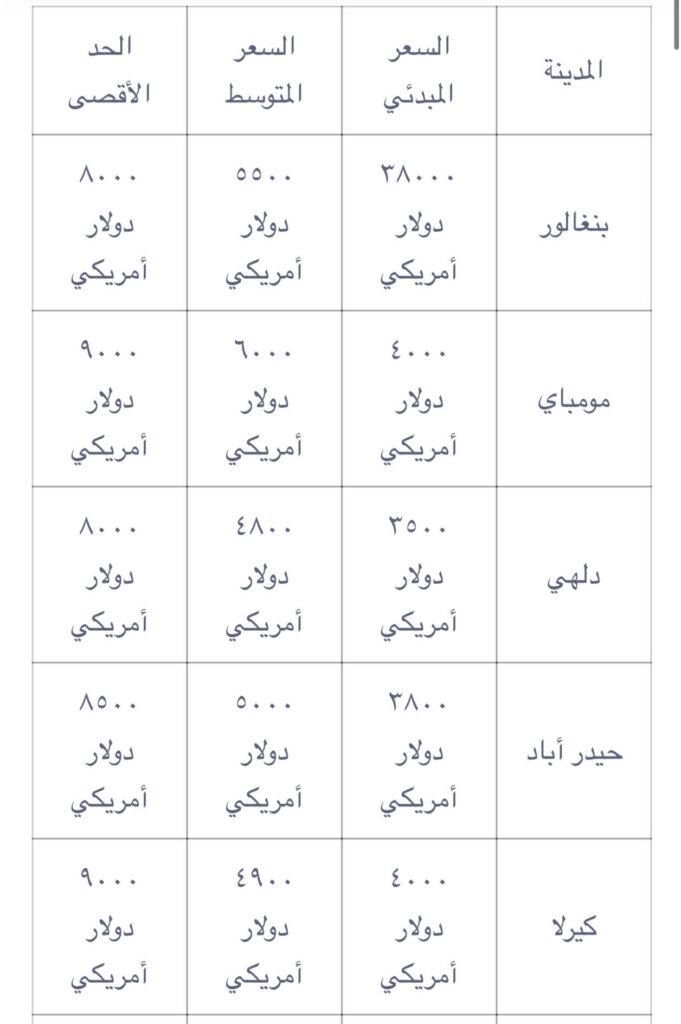 نستعرض بهذا المقال أسعار لعمليات المخ والأعصاب المختلفة إستئصال الأورام، التخفيز العميق للدماغ في مستشفيات الهند، مومباي، دلهي، بنغالور، كيرلا، تشيناي، حيدراباد