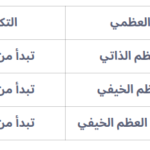 نتعرف بهذا المقال أسعار مختلفة لعلاجات السرطانات لدى الأطفال مثل سرطان الدم وأنيميا في مستشفيات الهند في مومباي، دلهي، بنغالور، تشيناي، كيرلا، حيدر اباد، بونا