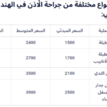 نستعرض بهذا المقال جراحات الأنف والأذن والحنجرة وأسعارها وتكلفة زراعة القوقعة في مستشفيات بنغالور، دلهي، تشيناي، كيرلا، كوتشي، بونا، حيدر أباد، جورجاون الهندية
