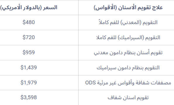 نستعرض أسعار جراحة الأسنان الفورية والتلبيس وبسمة هوليوود لدى أفضل مستشفيات وعيادات نيودلهي، مومباي، بنغالور، حيدر أباد، مومباي، كيرلا، كوتشي، كاليكوت، تشيناي