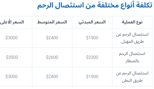 نستعرض بهذا المقال تكاليف عملية استئصال الرحم من قبل أحسن أطباء من مستشفيات الهند في مومباي، دلهي، بنغالور، كيرلا، كوتشي، كاليكوت، حيدر أباد، احمد أباد،، تشيناي