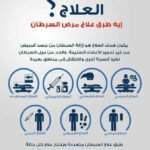 نقارن بهذا المقال أسعار لعلاجات مختلفة للسرطان في مختلف المستشفيات بالمدن الهندية المعروفة مثل مومباي، دلهي، جورجاون، كيرلا، كوتشي، بنغالور، حيدر أباد، تشيناي